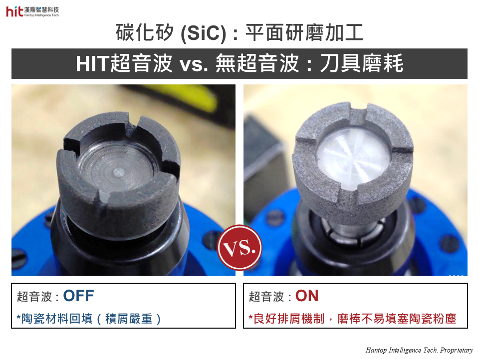 使用漢鼎超音波後, 陶瓷粉塵排出更佳, 刀具不易填塞積屑, 磨損大幅減少